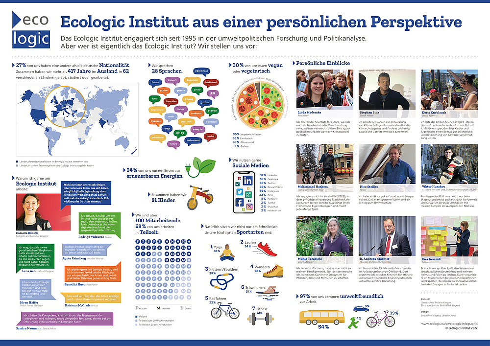 Infografik Ecologic Institut